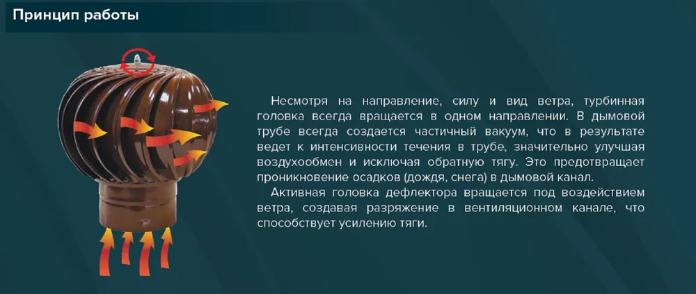 Турбодефлектор ТД-140 ROTADO Оцинкованная сталь, вращающийся, вариант, фото 5