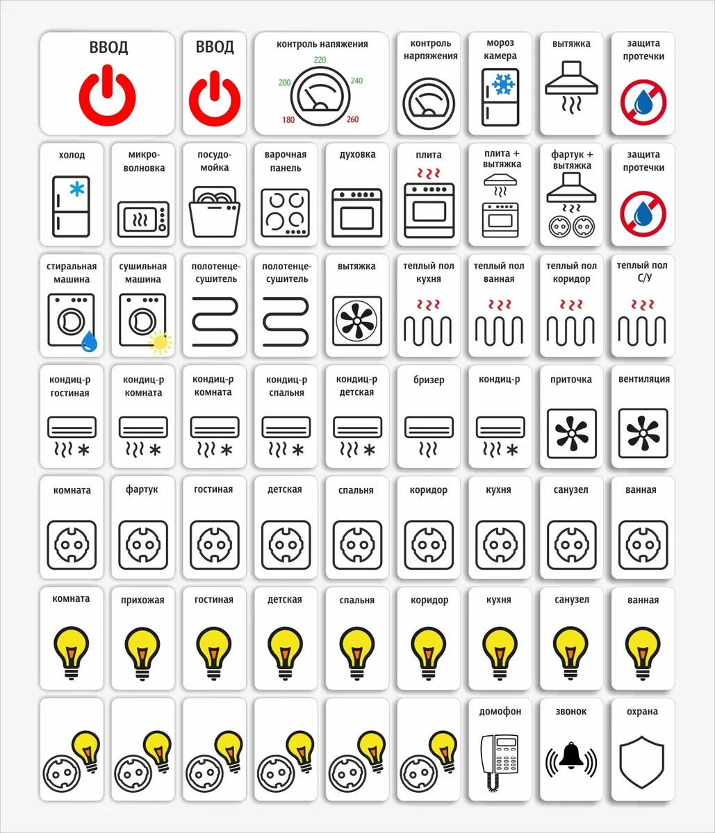 Наклейка в щиток с автоматами в доме