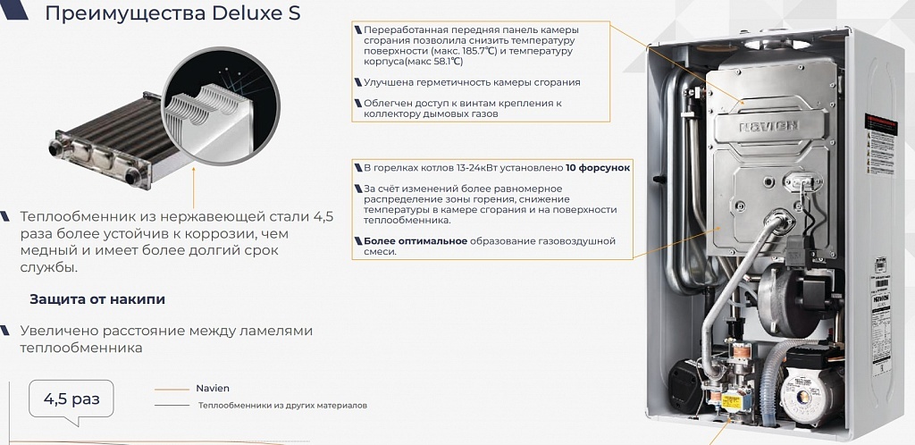 Газовый котел навьен делюкс как снять теплообменник