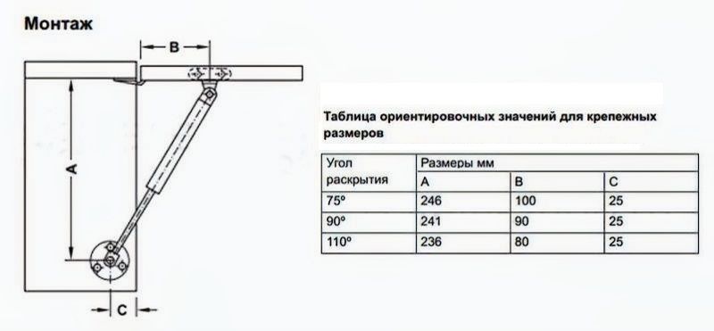 Установка газлифта на мебель схема монтажа