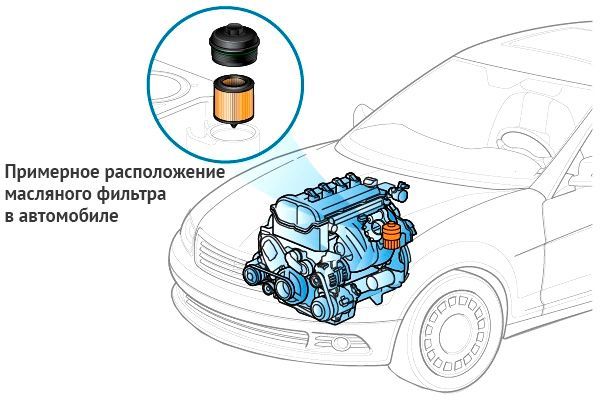 Масляный фильтр & картридж для Тойота