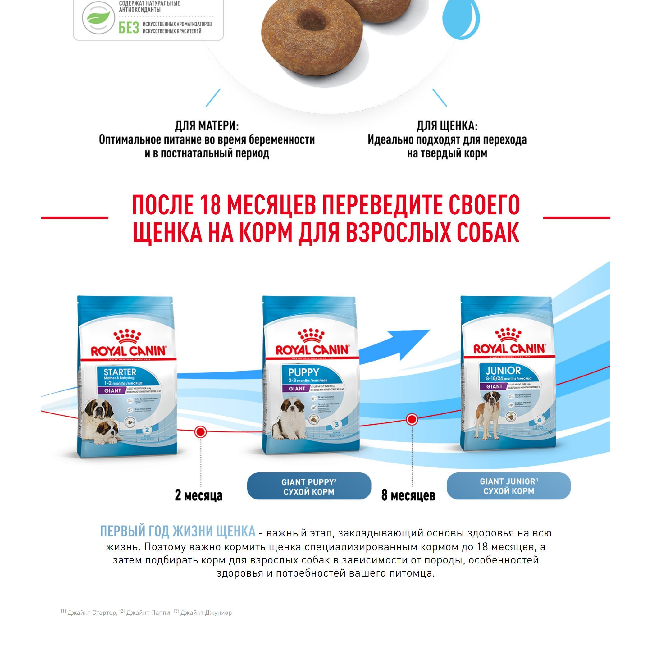 Royal Canin Giant Starter корм для щенков гигантских пород до 2-х ...