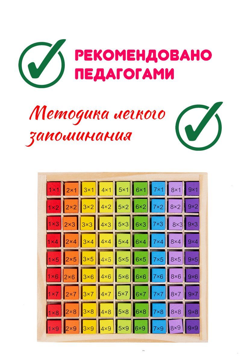 Игровой набор "Таблица умножения" для школьника. Математическая ...