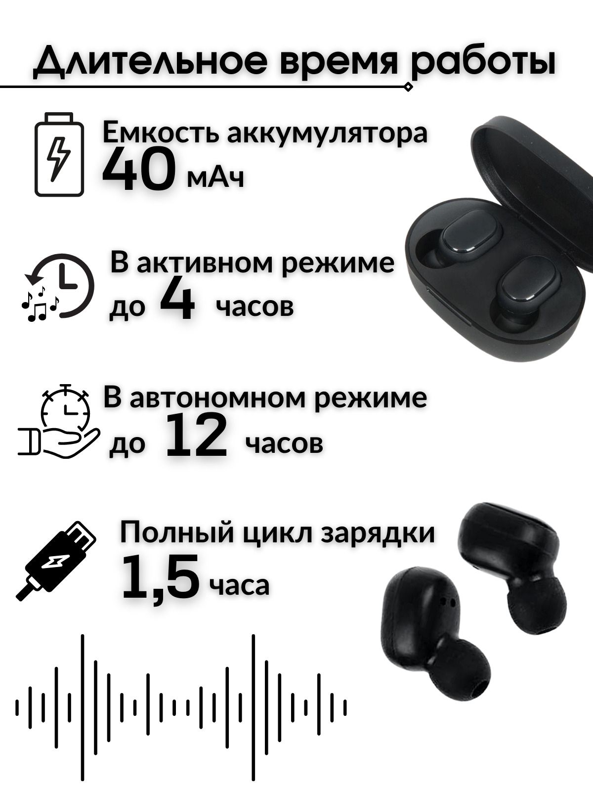 Наушники Внутриканальные Mi Ture Wireless Earbuds Basic 2 - купить по ...