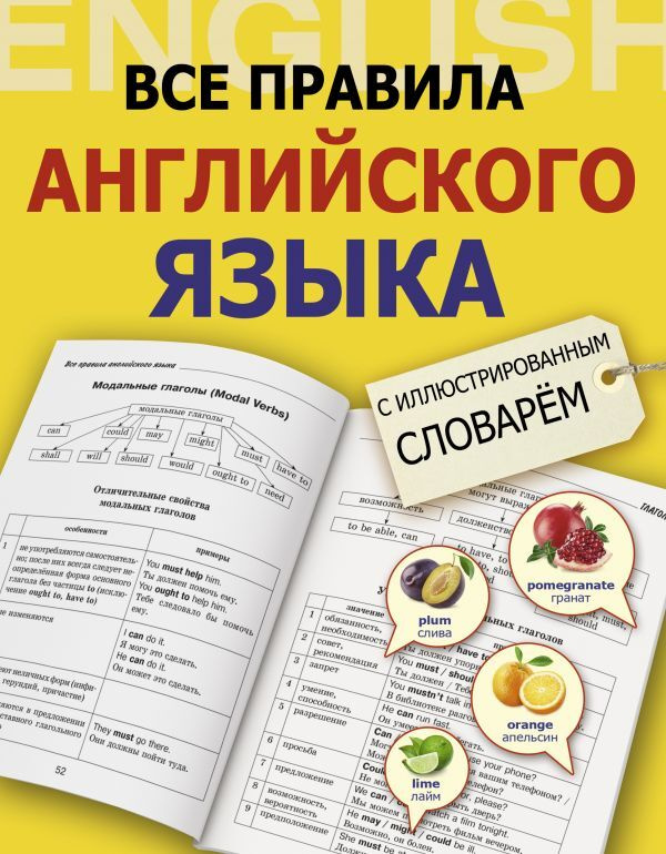 Медицинские рецепты и препараты на латинском языке