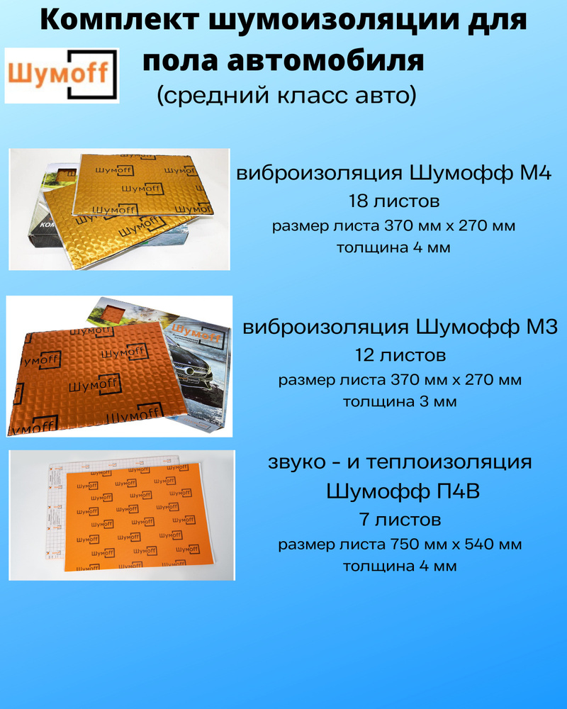 Комплект шумоизоляции / виброизоляции / теплоизоляции для пола ...