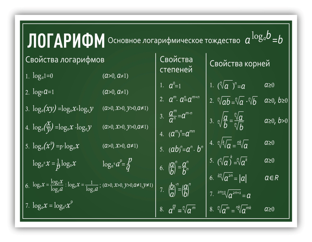 Стенд информационный " Логарифм " в кабинет математики 745х990мм  #1