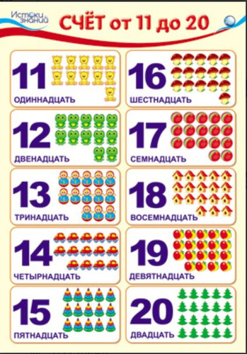 Счет 11. Счет до 20. Плакат 