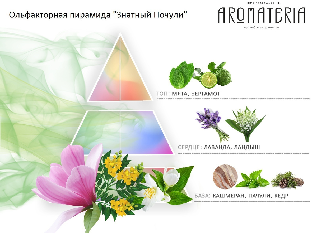 Текст при отключенной в браузере загрузке изображений