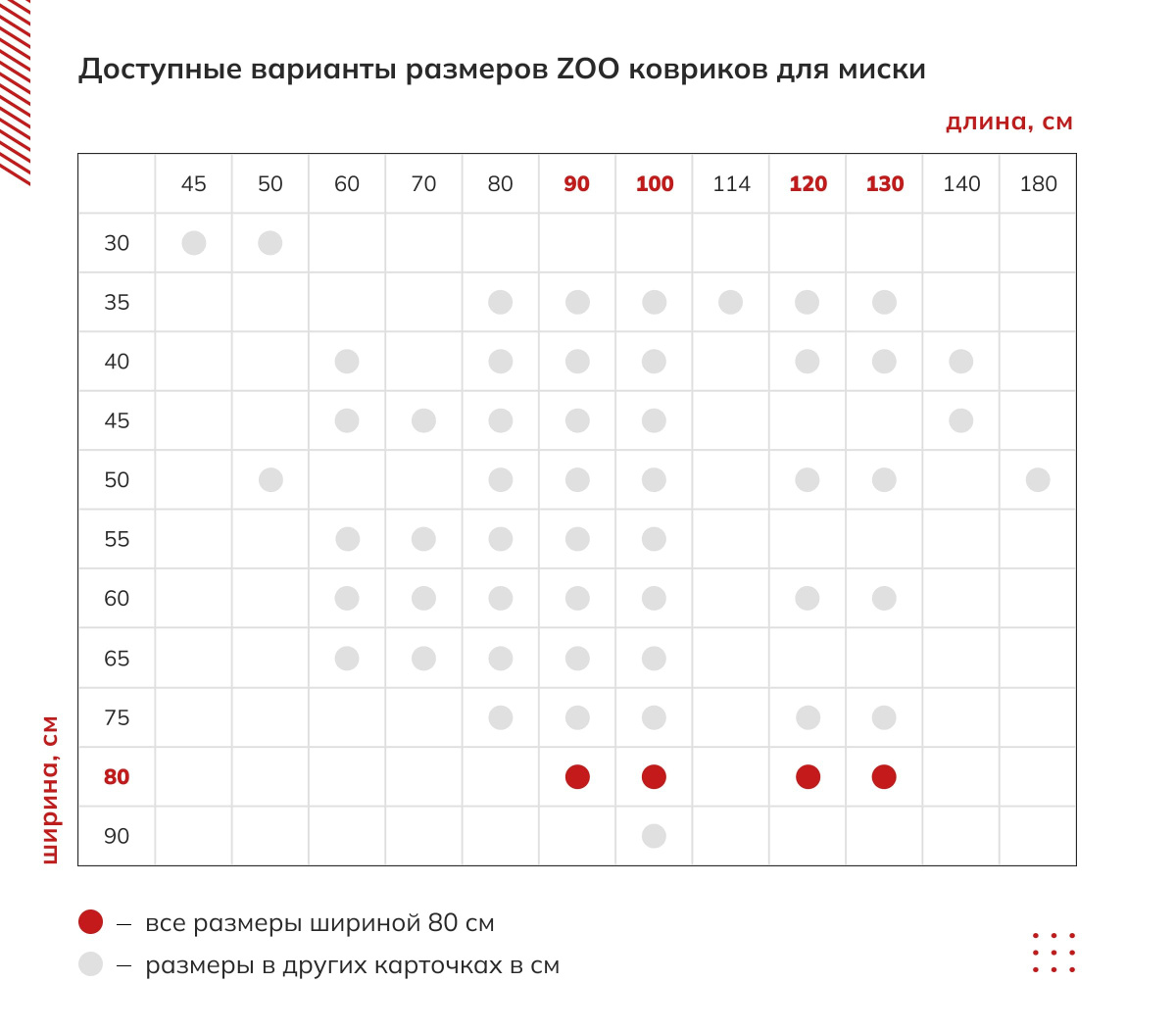 Доступные варианты размеров ZOO ковриков для миски: коврик под миски собаки, коврик для собак под миску