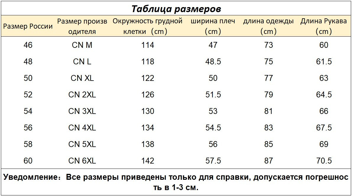 Текстовое описание изображения