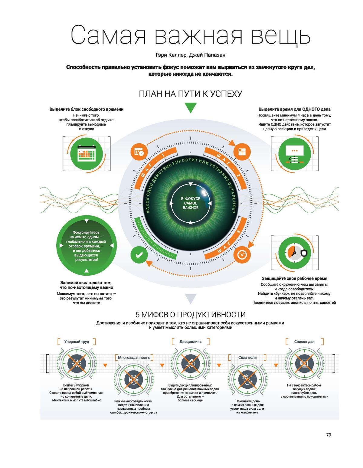Год полезных привычек: Визуальный гид по освоению привычек ...