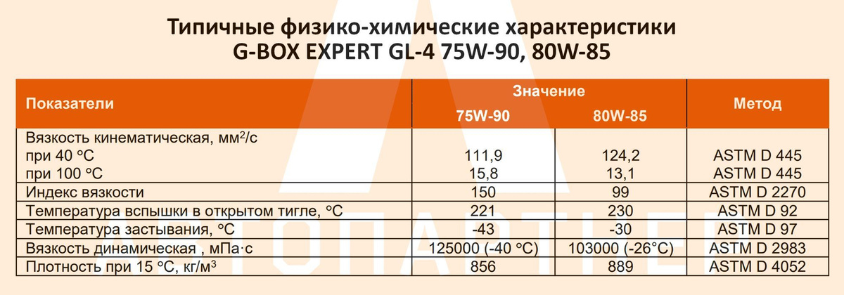 Типичные физико-химические характеристики G-Box Expert GL-4