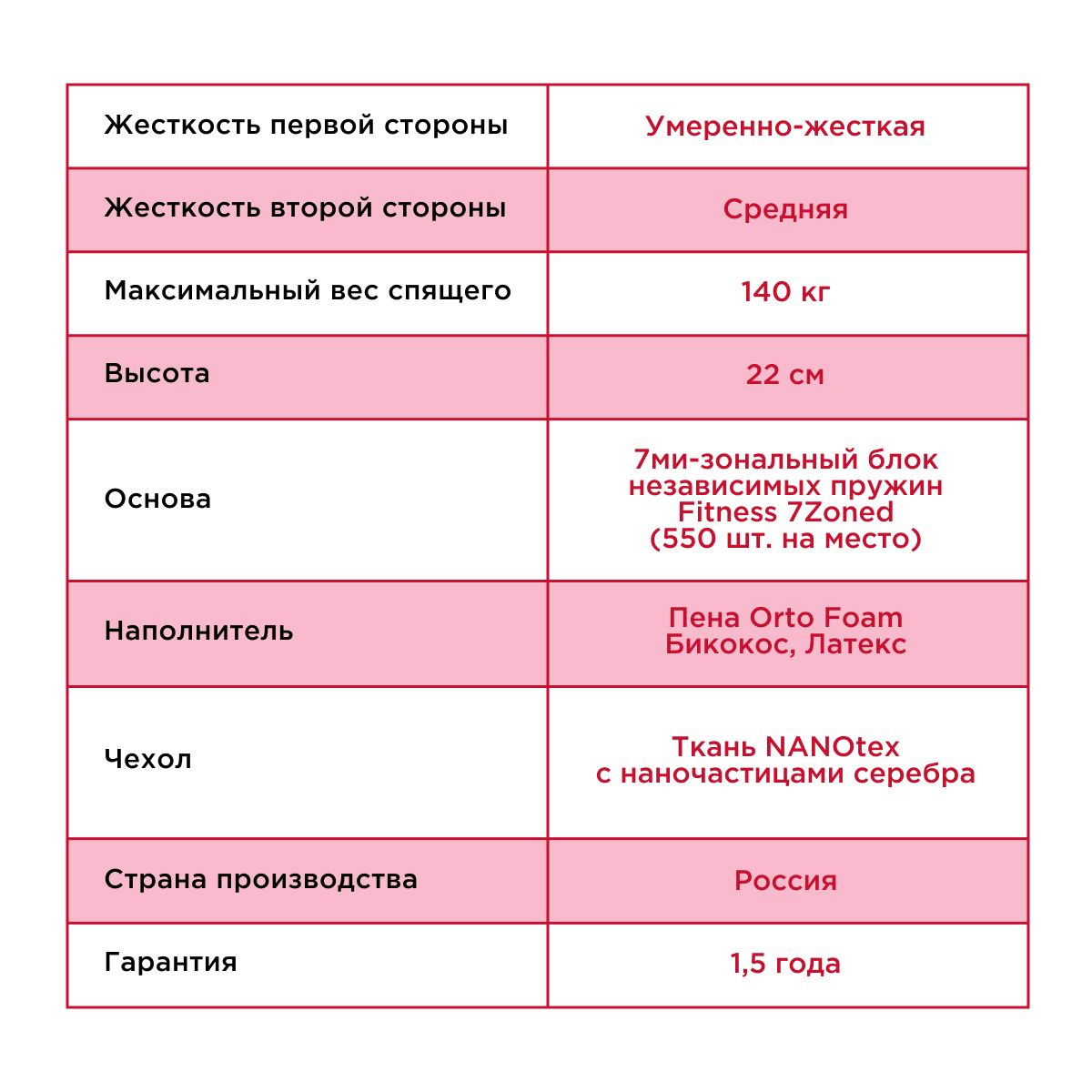 Текстовое описание изображения