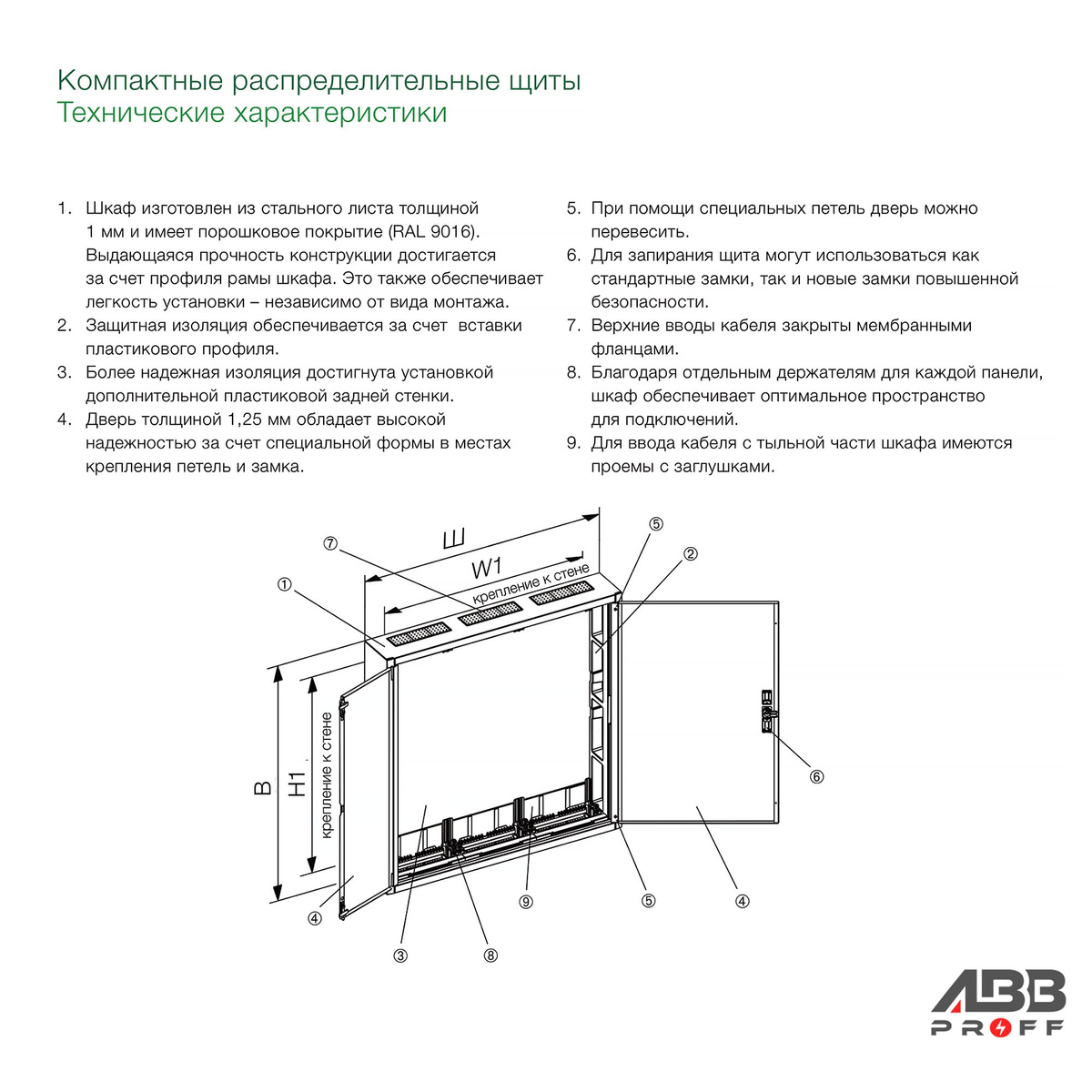 Распределительный щит настенный ABB AT42 (CA24V) 96 мод. - купить по ...