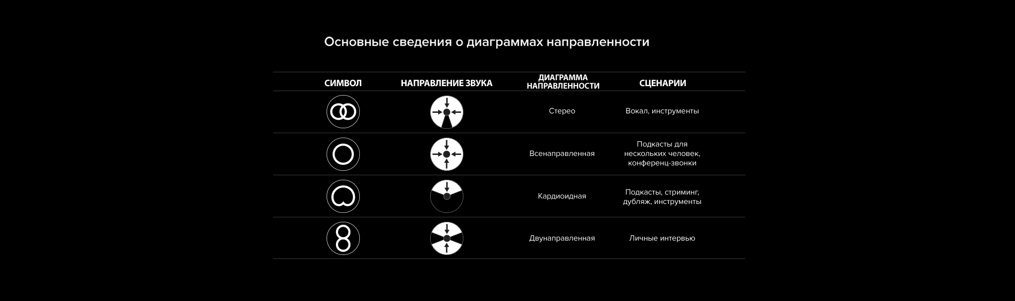 Песня поставлю режим без звука. Микрофон Hyper x Quad Cast. HYPERX Quadcast s режимы. Режимы у микрофона HYPERX. Режимы микрофона ХАЙПЕР Икс.