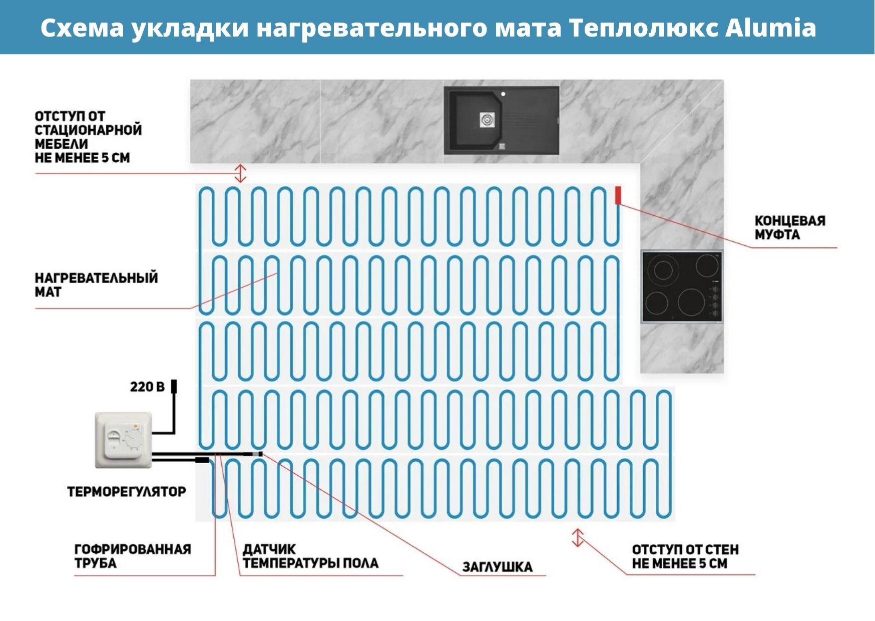 Схема укладки нагревательного мата