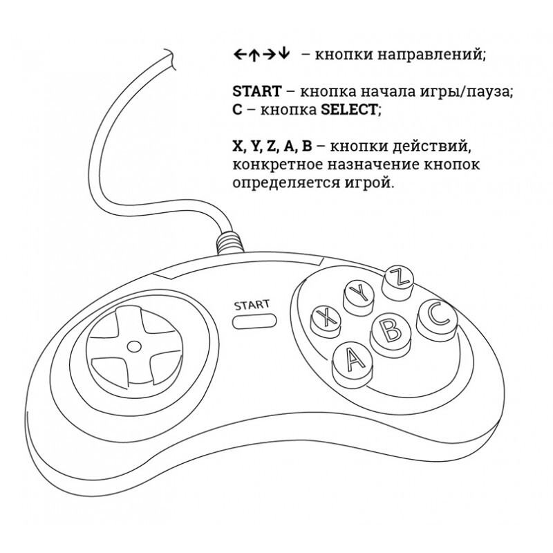 Схема джойстика сега