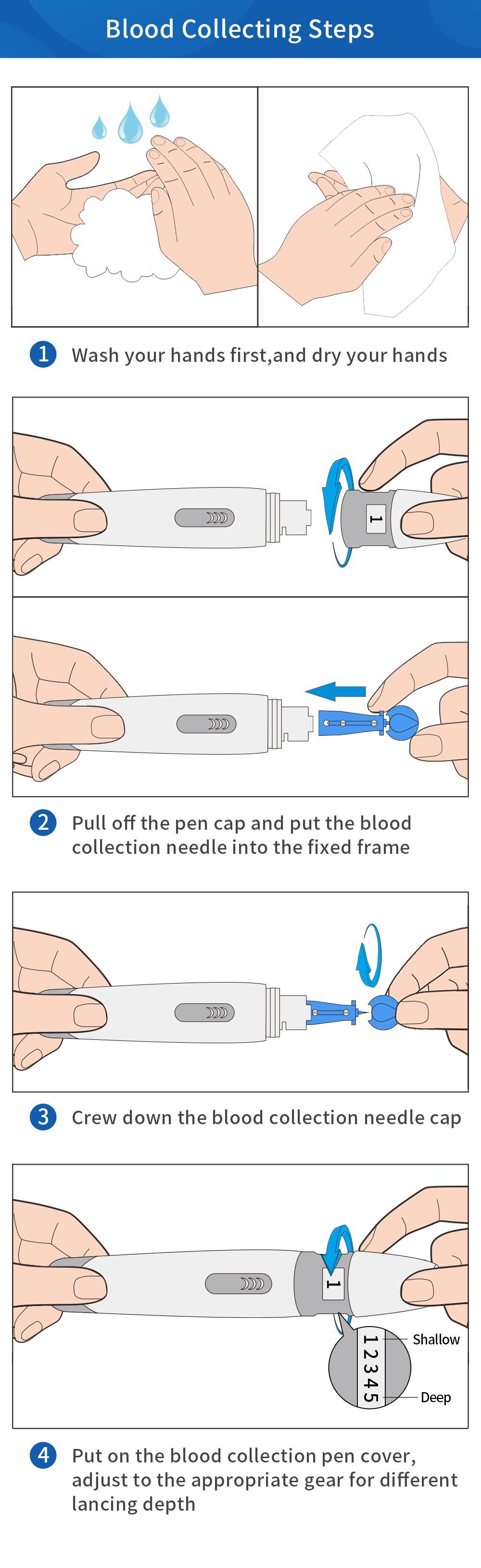 URIT PFS - 30 Домашний тест на холестерин с использованием пяти в одном ...