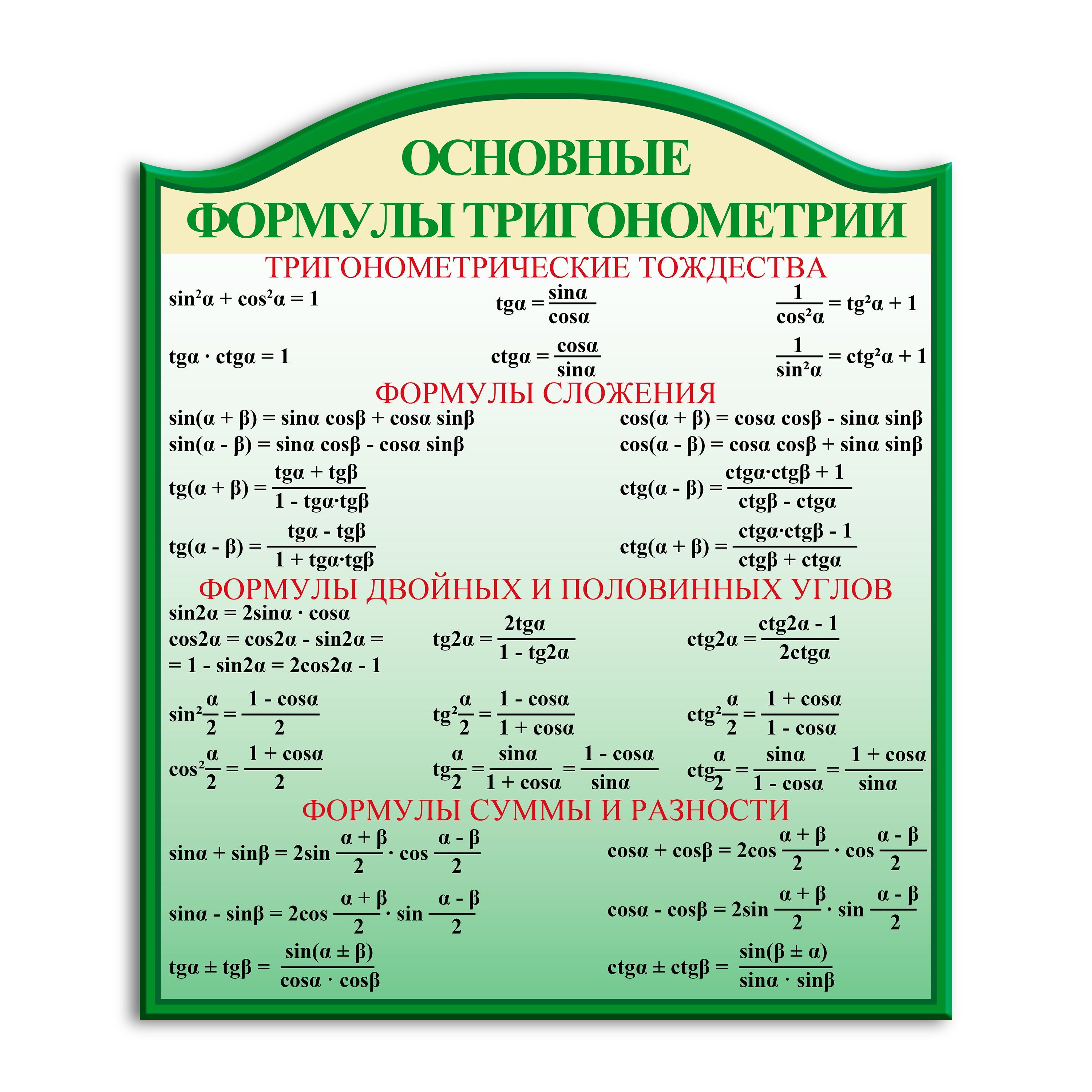Стенд информационный "Основные формулы тригонометрии" для оформле...
