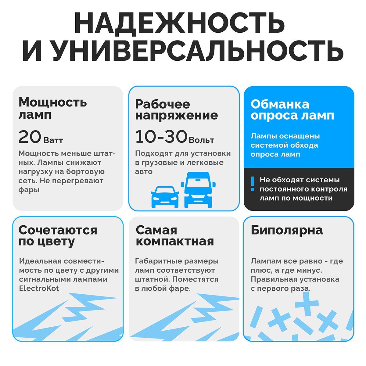 Лампа автомобильная ElectroKot 12В/24В, 2 шт. купить по низкой цене с  доставкой в интернет-магазине OZON (1200478828)