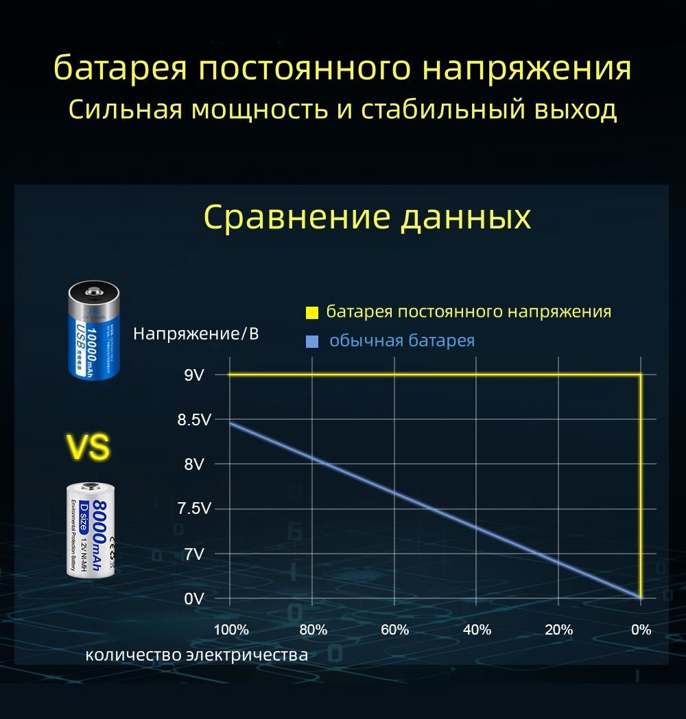 Аккумулятор Тип D (R20, LR20) емкость 10000 mAh 1.5V Перезаряжаемый ...