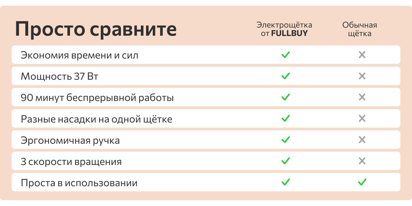 Щетка ручная FULLBUY, 9 шт, ABS пластик, черный, белый по низкой цене с ...