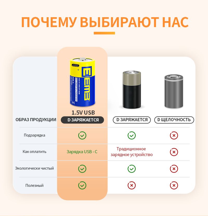 EEMB 1.5V D Литиевый аккумулятор 5550мВт Зарядный USB C Зарядный кабель ...