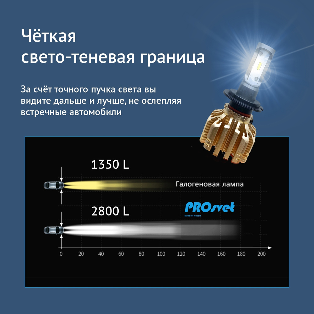 Светодиодные лампы led H27 PROsvet S1 лампа светодиодная для ПТФ 880 / 881  (комплект 2шт)