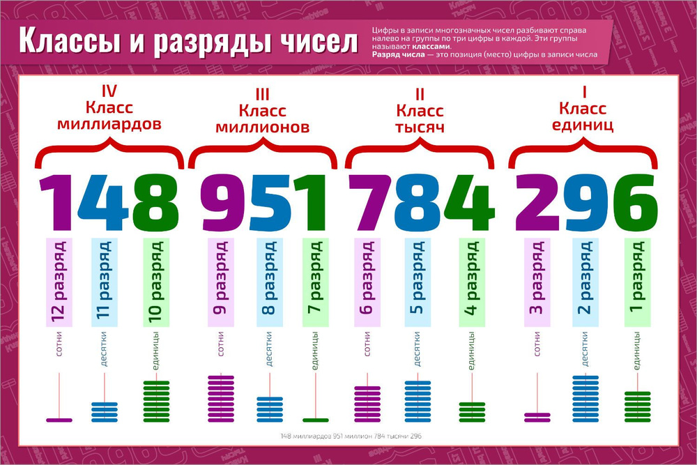Таблица классности | Obrezka.com