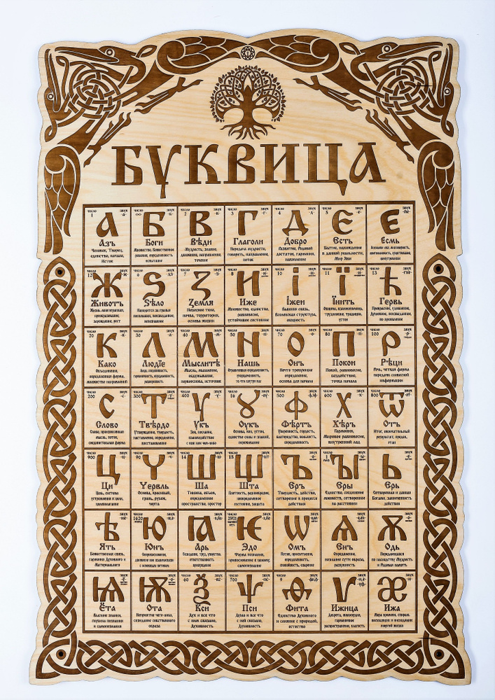 старинный свиток с разными алфавитами