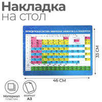 Пластиковая подложка на стол для творчества