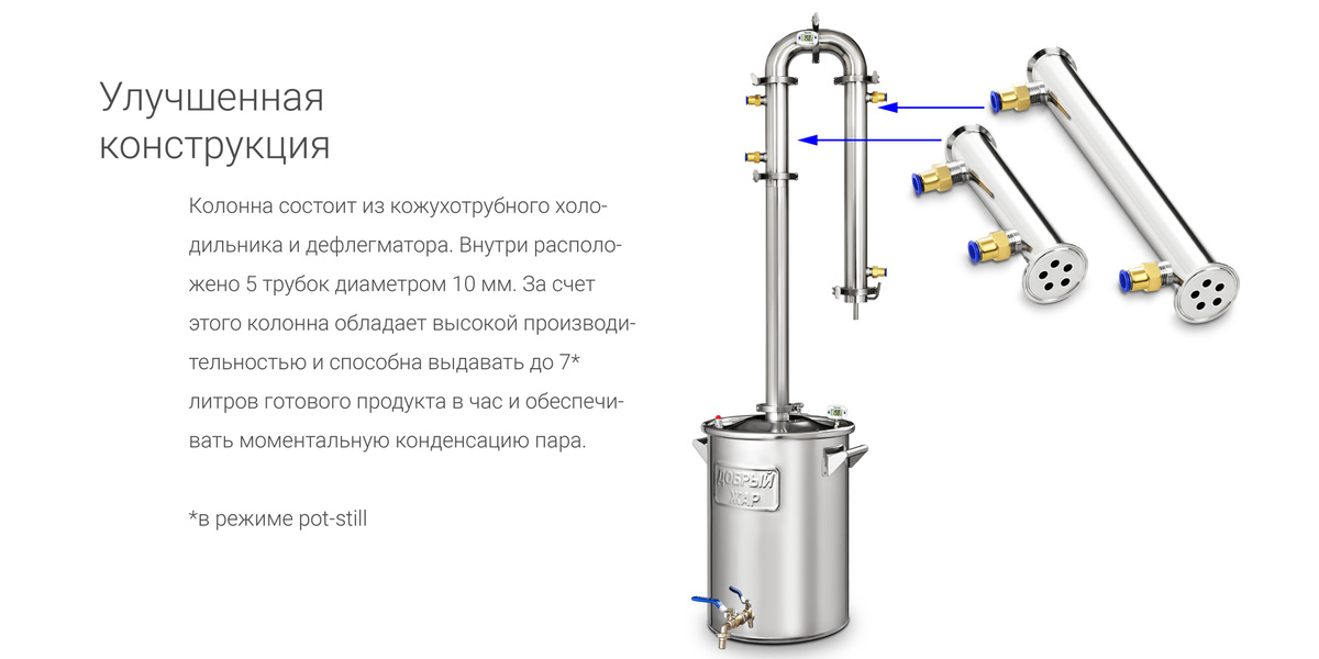 Абсолют Улучшенная конструкция