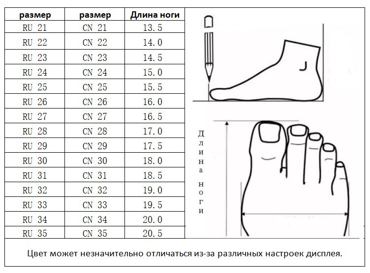 Текстовое описание изображения