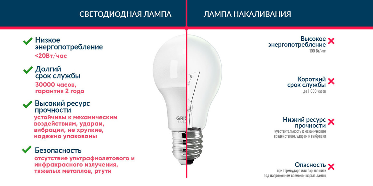 Текстовое описание изображения