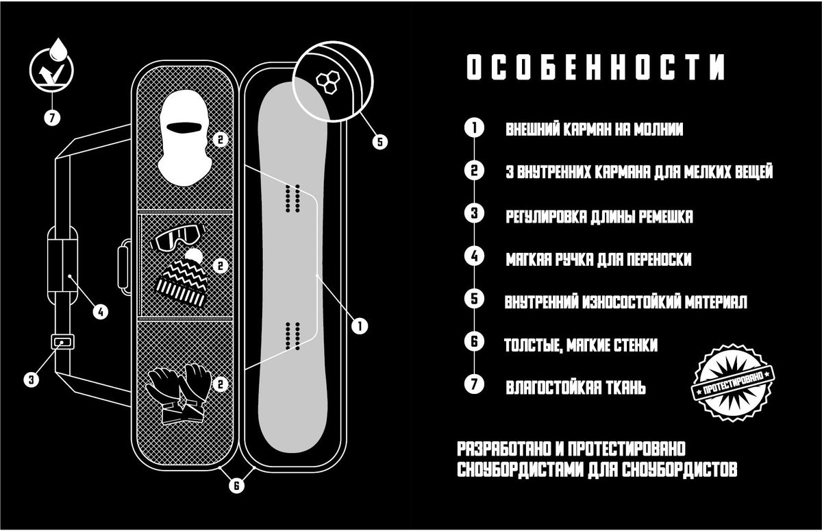 Текстовое описание изображения