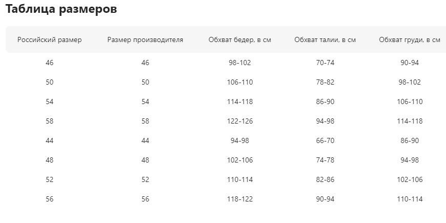 Текст при отключенной в браузере загрузке изображений