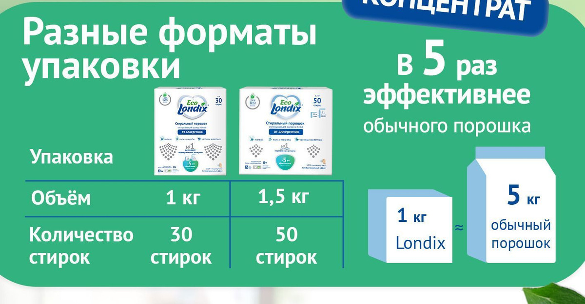 Гипоаллергенные средства для стирки Londix