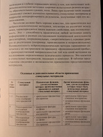 2024 год (8-е издание). Нейропсихологическая диагностика. Классические ...