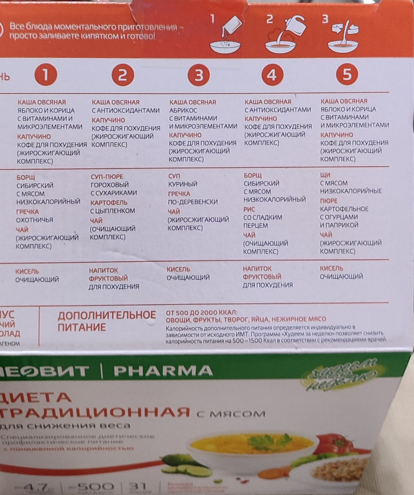 Традиционная диета с мясом 31 блюдо для снижения веса Худеем за неделю ...