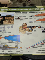 Информационный учебный плакат "Основы и правила стрельбы из стрелкового оружия" / А2 (60x42 см.) #16, Алексей П.