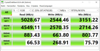 SmartBuy 512 ГБ Внутренний SSD-диск Stream P16 (SSD SBSSD512-STP16-M2P4) #16, Гришин Денис