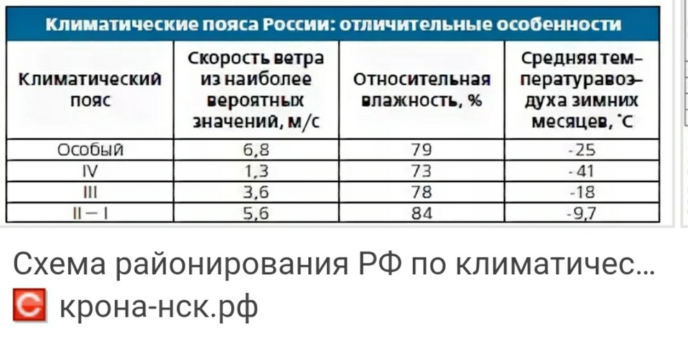 Спецодежду какого класса защиты. 3 климатический пояс для спецодежды. 2 класс защиты iii климатический пояс.