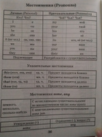 Справочное издание. ТЕТРАДЬ ДЛЯ ЗАПИСИ АНГЛИЙСКИХ СЛОВ #20, Елена П.