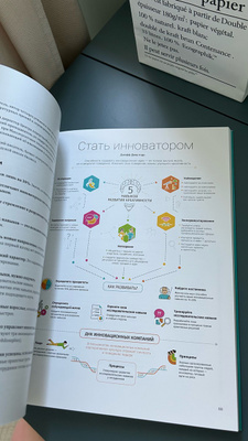 12 soft skills 21 века. Визуальный гид по развитию гибких навыков и ...