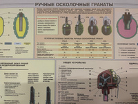 Информационный учебный плакат "Ручной противотанковый гранатомет" / А2 (60x42 см.) #35, Андрей Б.