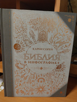 Библия в инфографике | Сорей Карен #7, Николай Л.