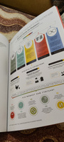 50 лучших книг по саморазвитию в инфографике | Smart Reading #1, Андрей К.