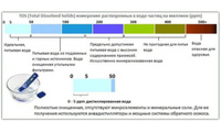 Тестер качества и температуры воды солемер ТЕХМЕТР ИК-01 TDS метр (Синий) #76, злой макс