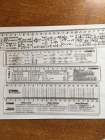Линейки справочные 5 шт, содержат формулы по геометрии, тригонометрии, алгебре, единицы измерения и таблицу умножения #39, Виктория Е.